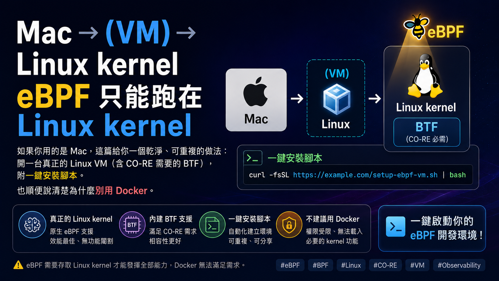 Mac →（VM）→ Linux kernel：eBPF 只能跑在 Linux kernel，用一鍵安裝腳本在 Mac 上開好含 BTF 的 Ubuntu VM